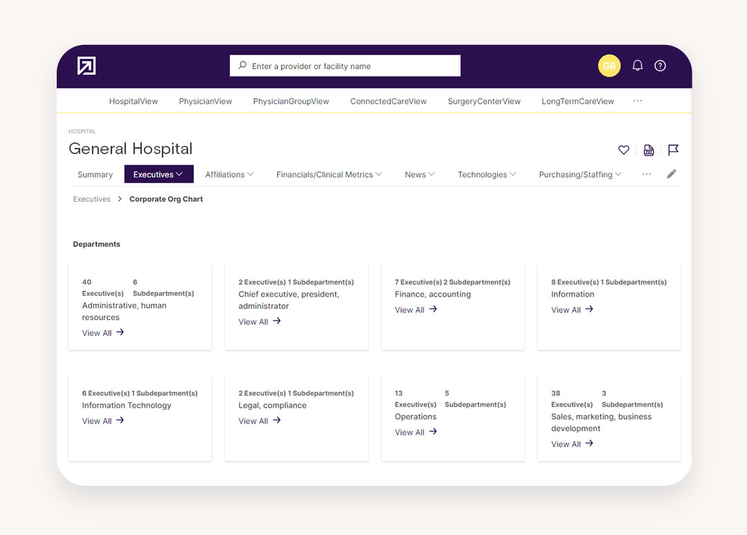 Atlas AI Org Charts