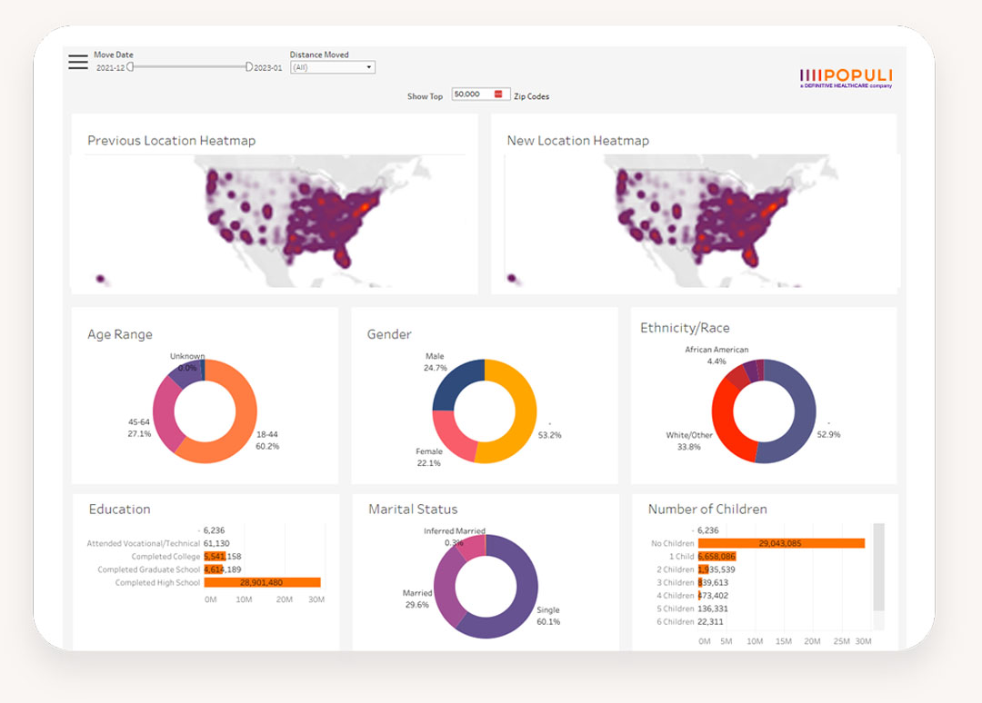 Population Intelligence