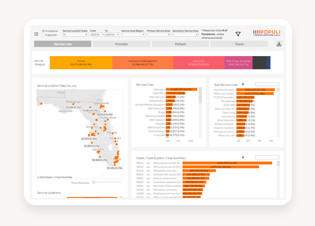 Proprietary data and analytics