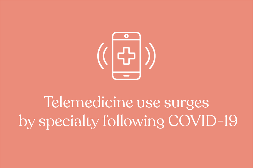 Telemedicine use surges by specialty following COVID-19