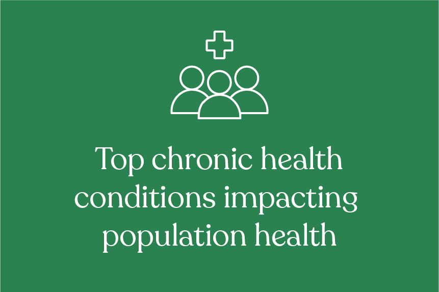 Infographic: Top chronic health conditions impacting population health