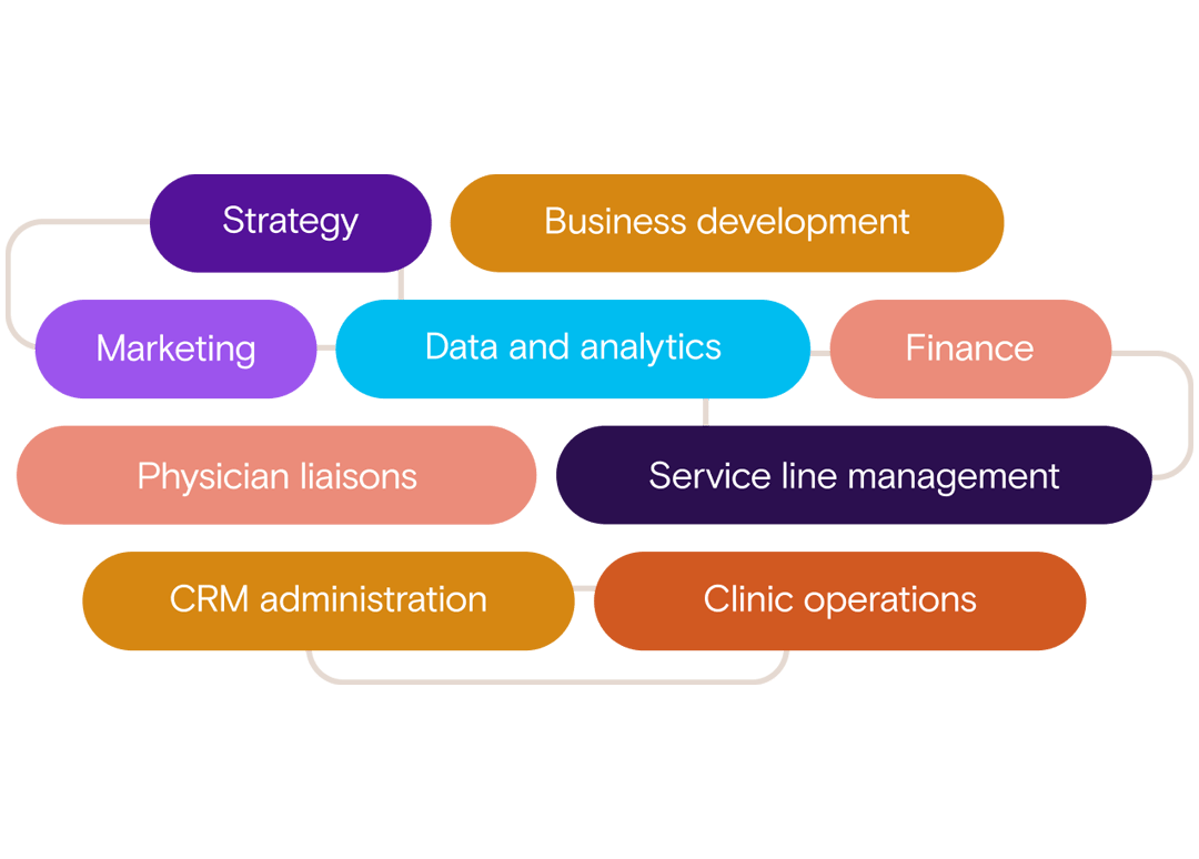 Data and analytics for your entire organization