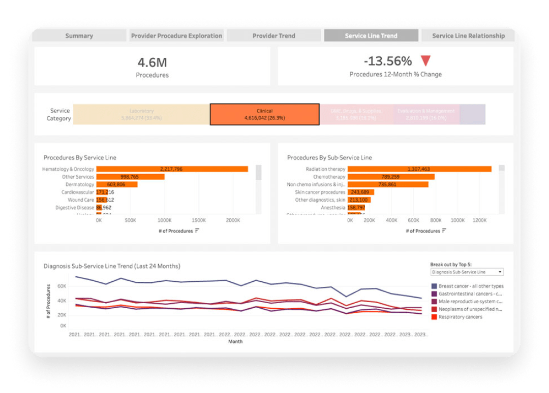 Dynamic analytics and visualizations