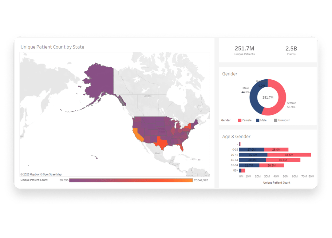 Flexible market analysis