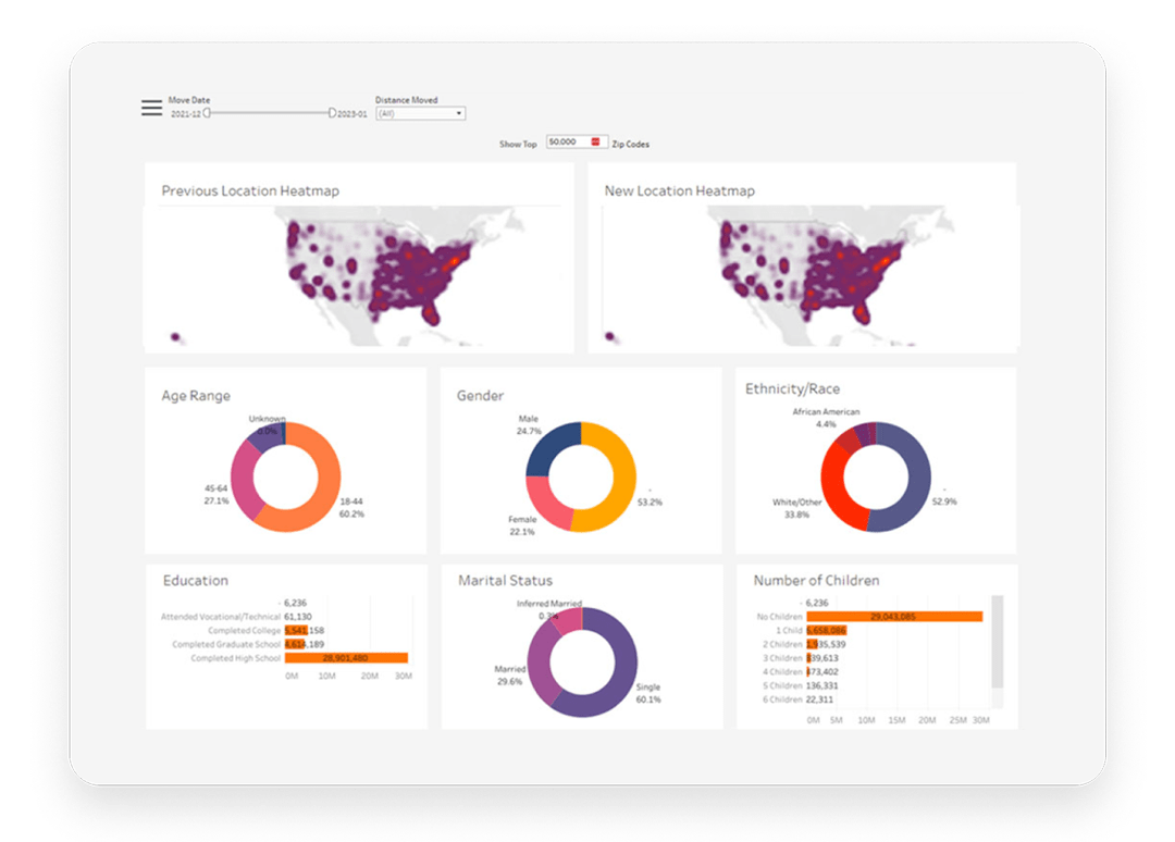 Fully flexible analytics