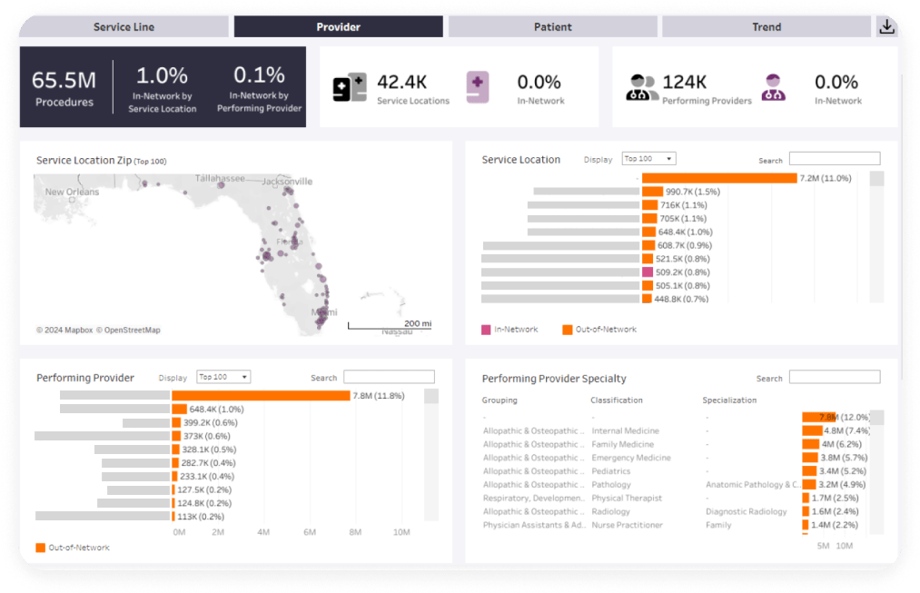 Dynamic referral pattern analytics