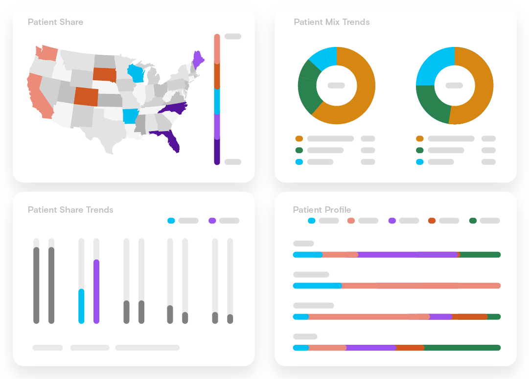 Planning & Performance