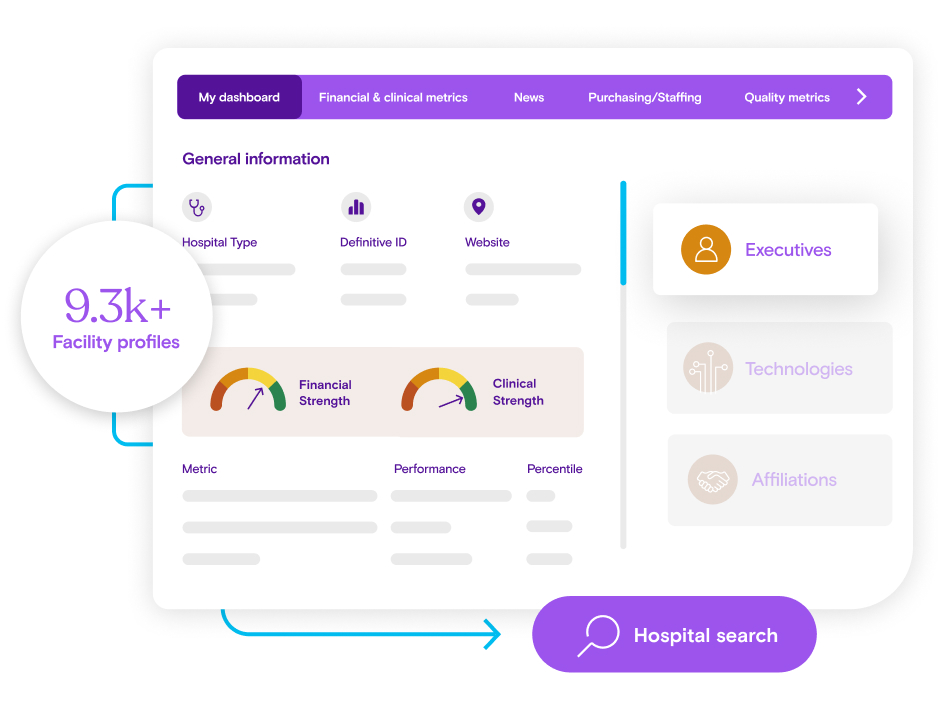 HospitalView Diagram