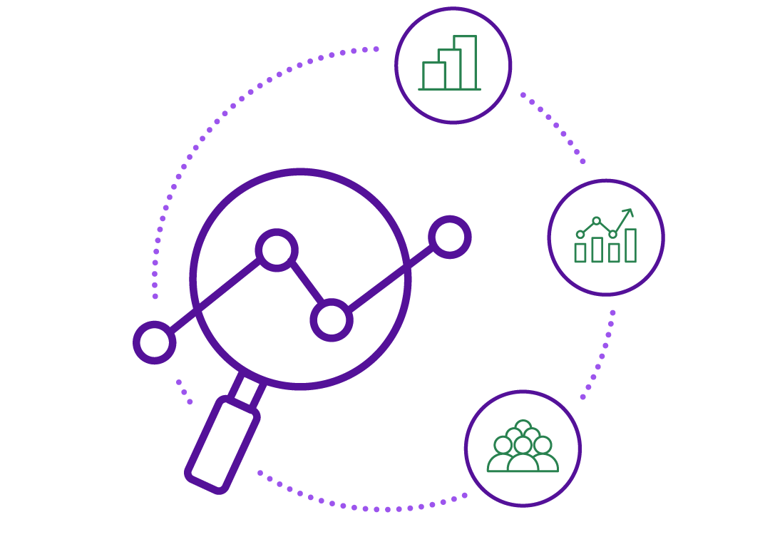 Measurement and optimization