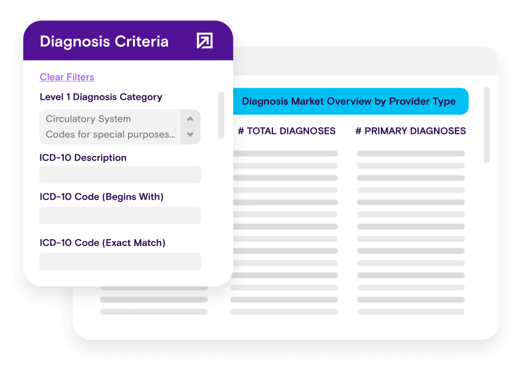 In-depth_market_procedure_and_diagnosis searches