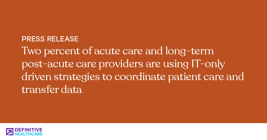 Two Percent of Acute Care and Long-Term Post-Acute Care Providers Are Using IT-Only Driven Strategies to Coordinate Patient Care And Transfer Data