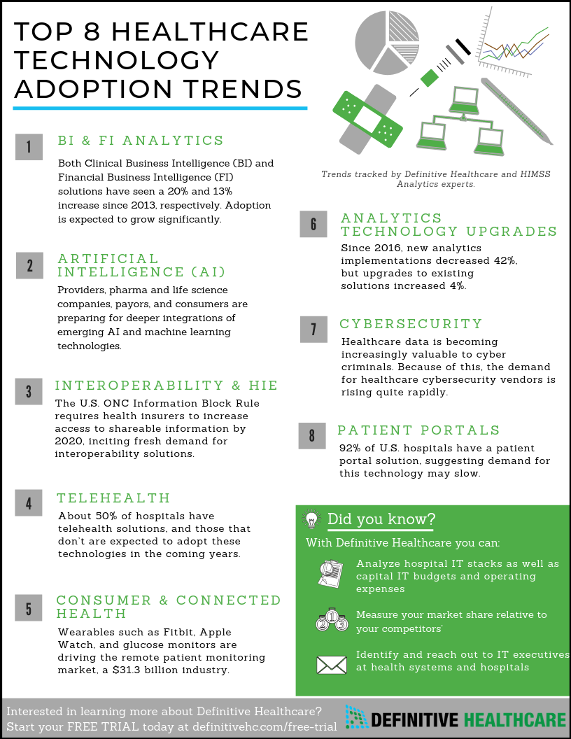 healthcare-IT-infographic